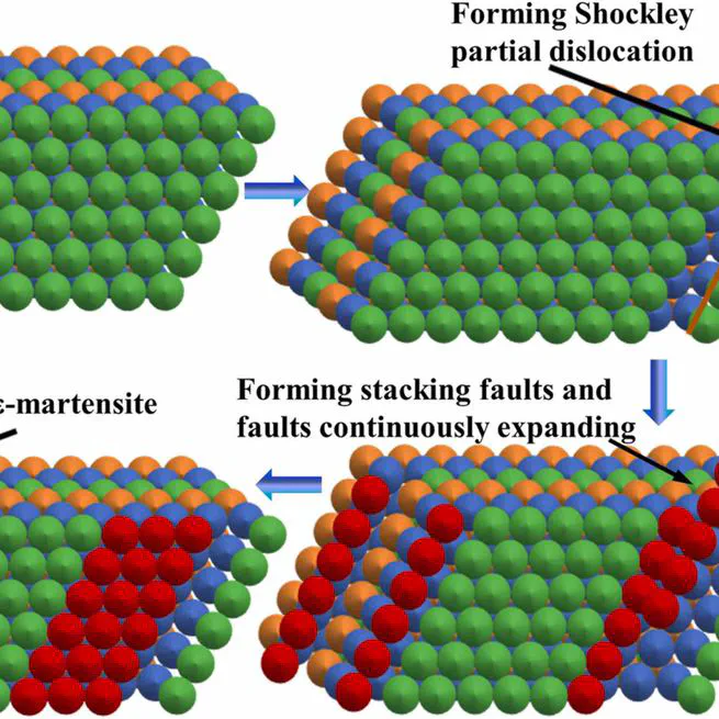 Nb-doped FeMnSiCrNi coatings: microstructure, phase transformation, shape recovery rate, wear and corrosion resistance