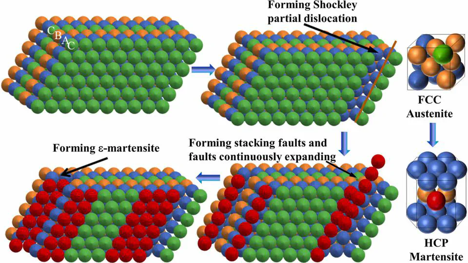 Nb-doped FeMnSiCrNi coatings: microstructure, phase transformation, shape recovery rate, wear and corrosion resistance